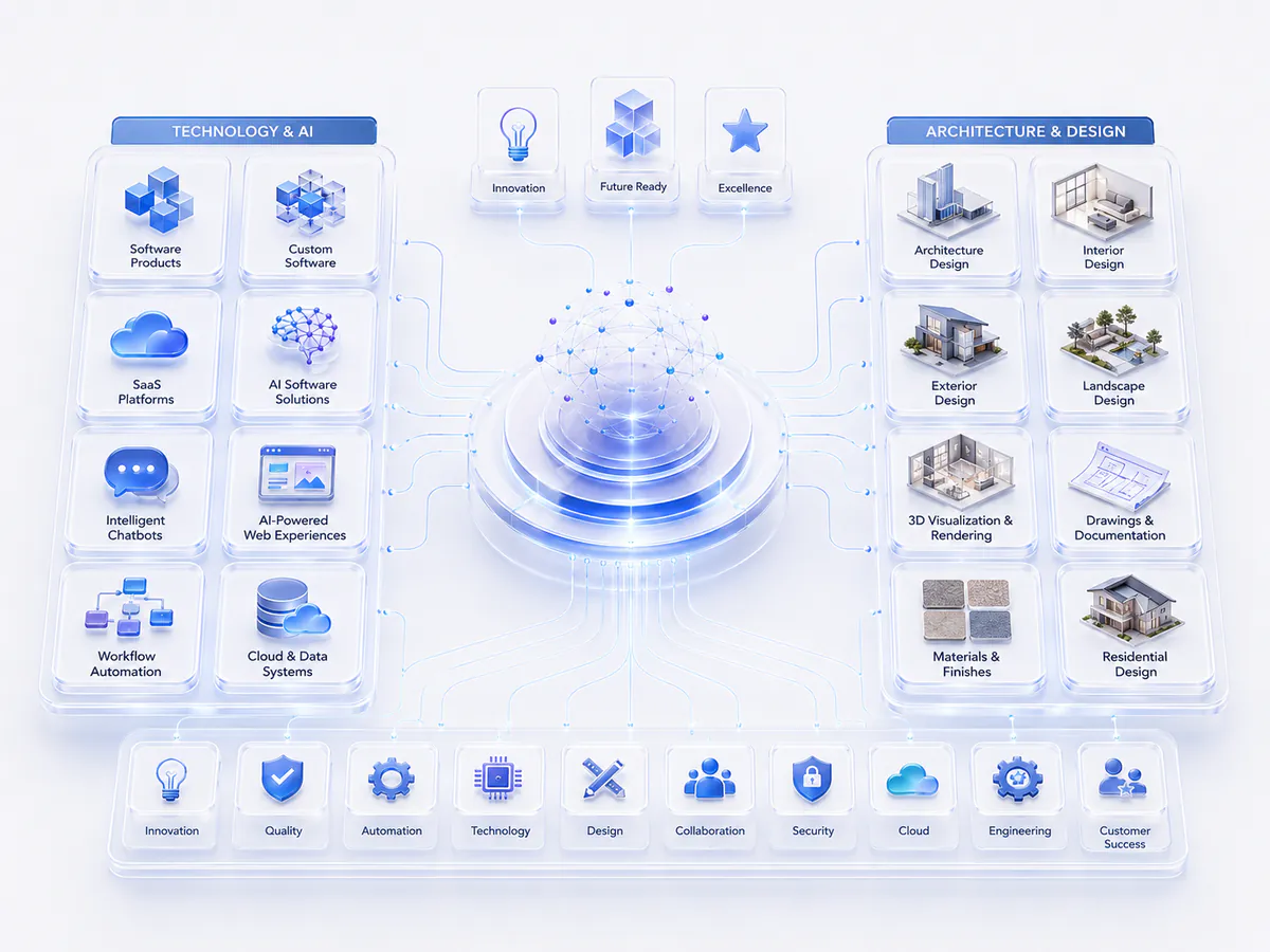 Diagram showing AURUM Innovations' Technology and AI and Architecture and Design business verticals connected through one innovation core.